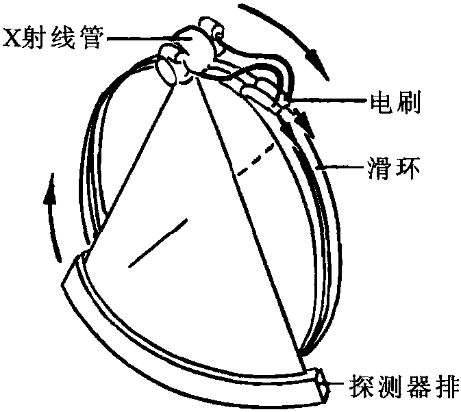 滑環(huán)技術(shù)